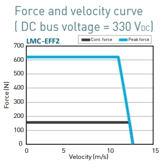 LMC-EFF2